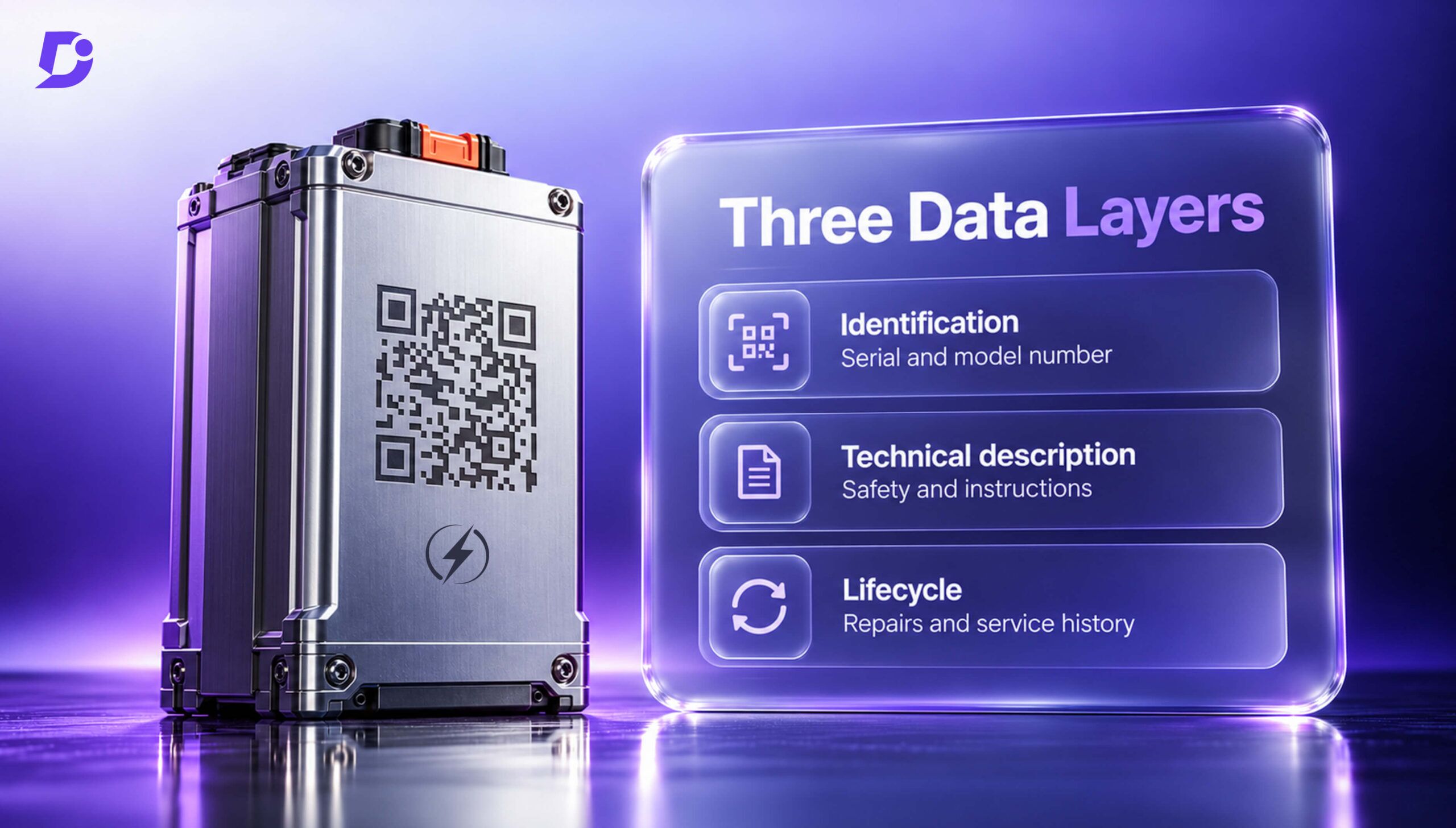 Digital Product Passport