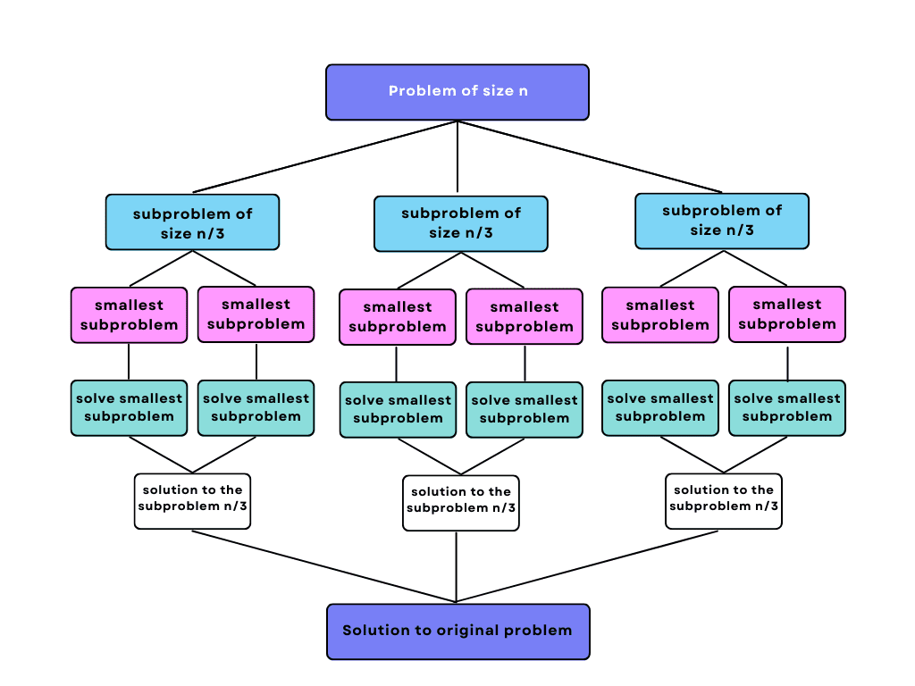 Técnicas de troubleshooting