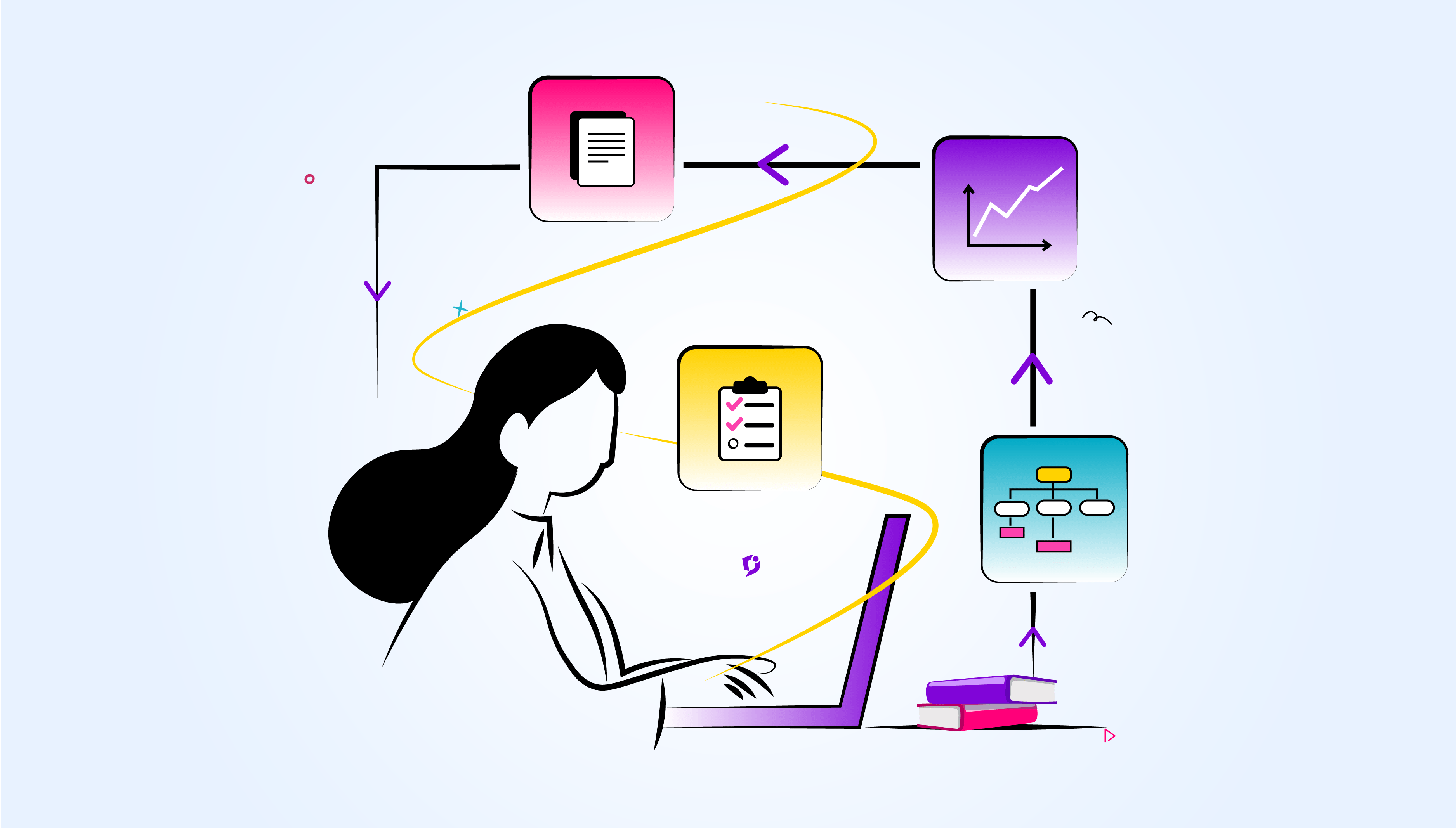 Process Implementation