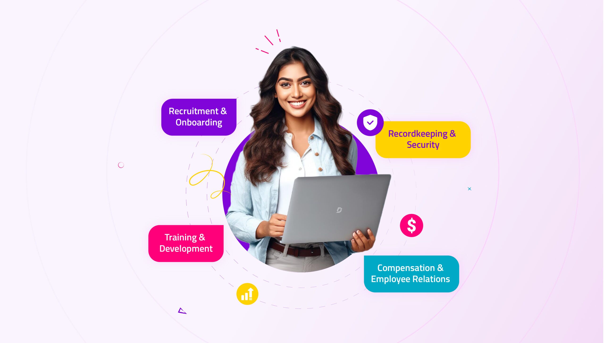 HR SOP: What it is, Types, Benefits & Templates